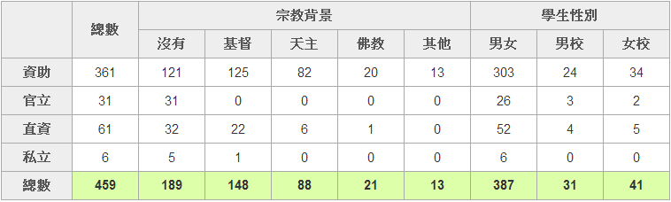 香港投资移民