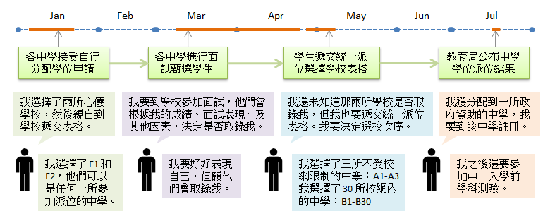 香港移民