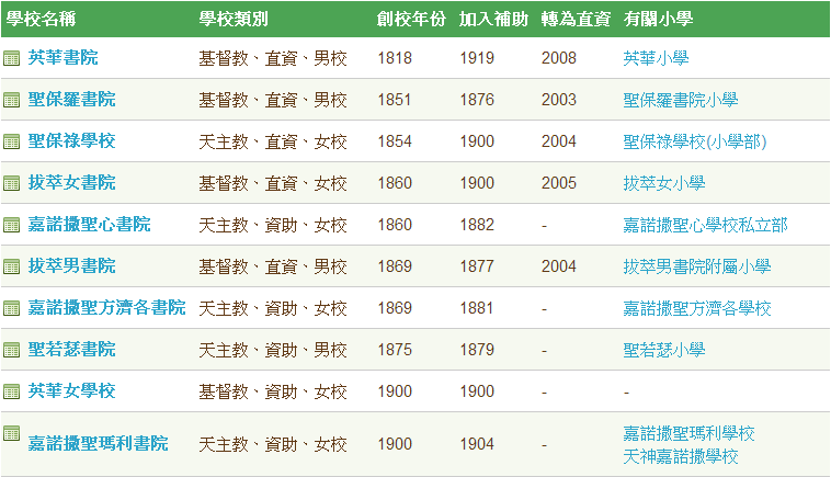 香港移民