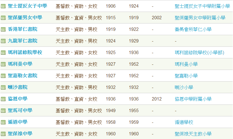 香港投资移民
