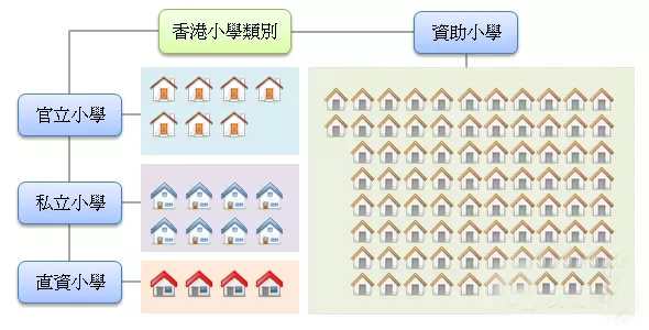 香港小学 香港小学