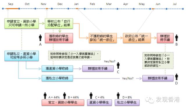香港小学 香港小学
