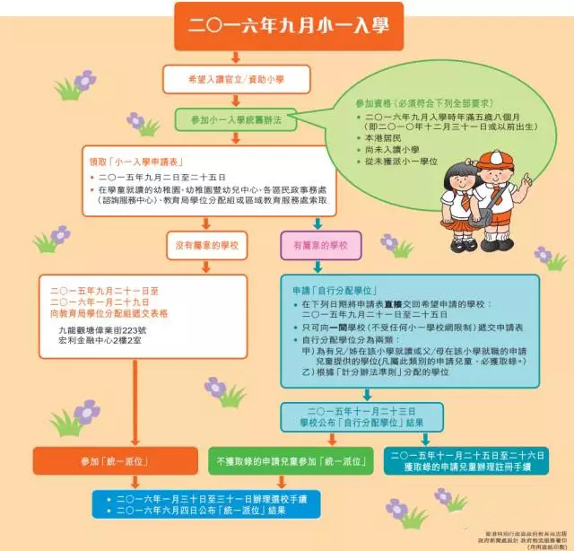 香港小学 香港小学