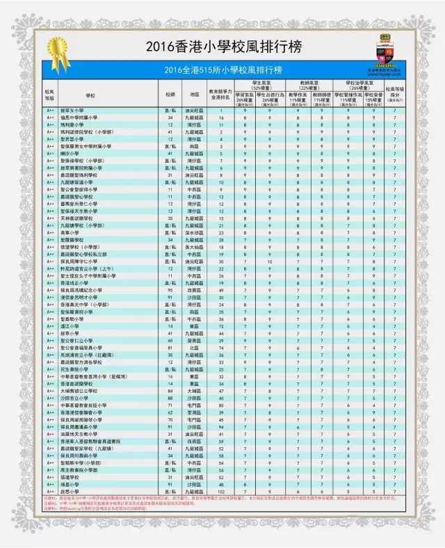 香港小学 香港小学