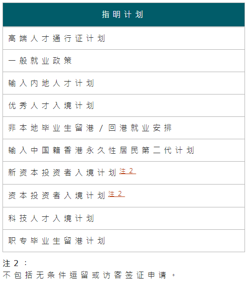 香港身份申请开始收申请费了