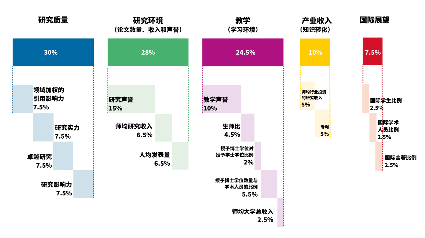 2026 亚洲大学排名：8所港校进百强