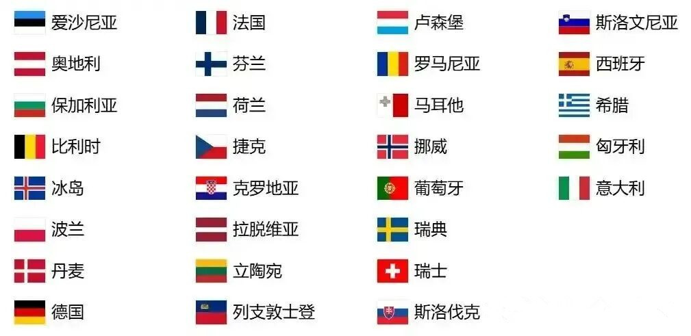 注意：欧盟出入境规则有变化